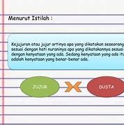 Apa Arti Jujur Secara Istilah