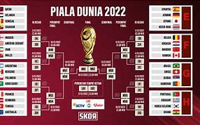 Slot Negara Eropa Di Piala Dunia 2022 Wiki Indonesia Download